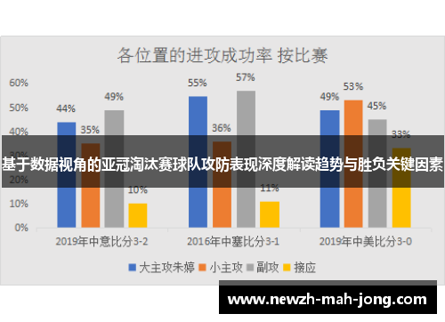 基于数据视角的亚冠淘汰赛球队攻防表现深度解读趋势与胜负关键因素 基于数据视角的亚冠淘汰赛球队攻防表现深度解读趋势与胜负关键因素