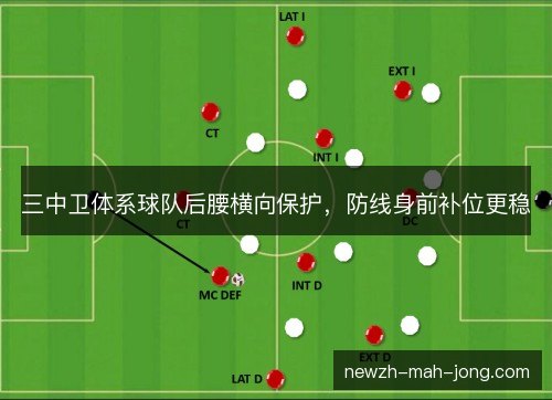 三中卫体系球队后腰横向保护,防线身前补位更稳 三中卫体系球队后腰横向保护,防线身前补位更稳